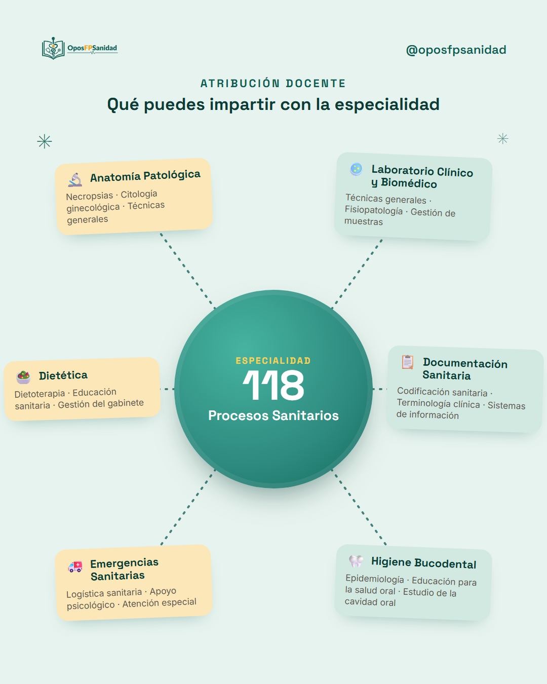 Atribución docente de la especialidad 118