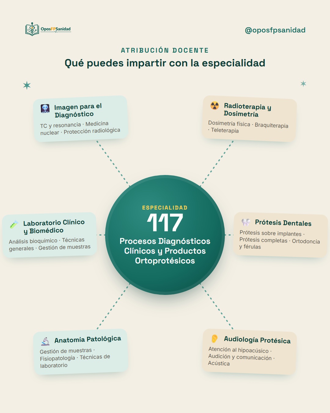 Atribución docente de la especialidad 117