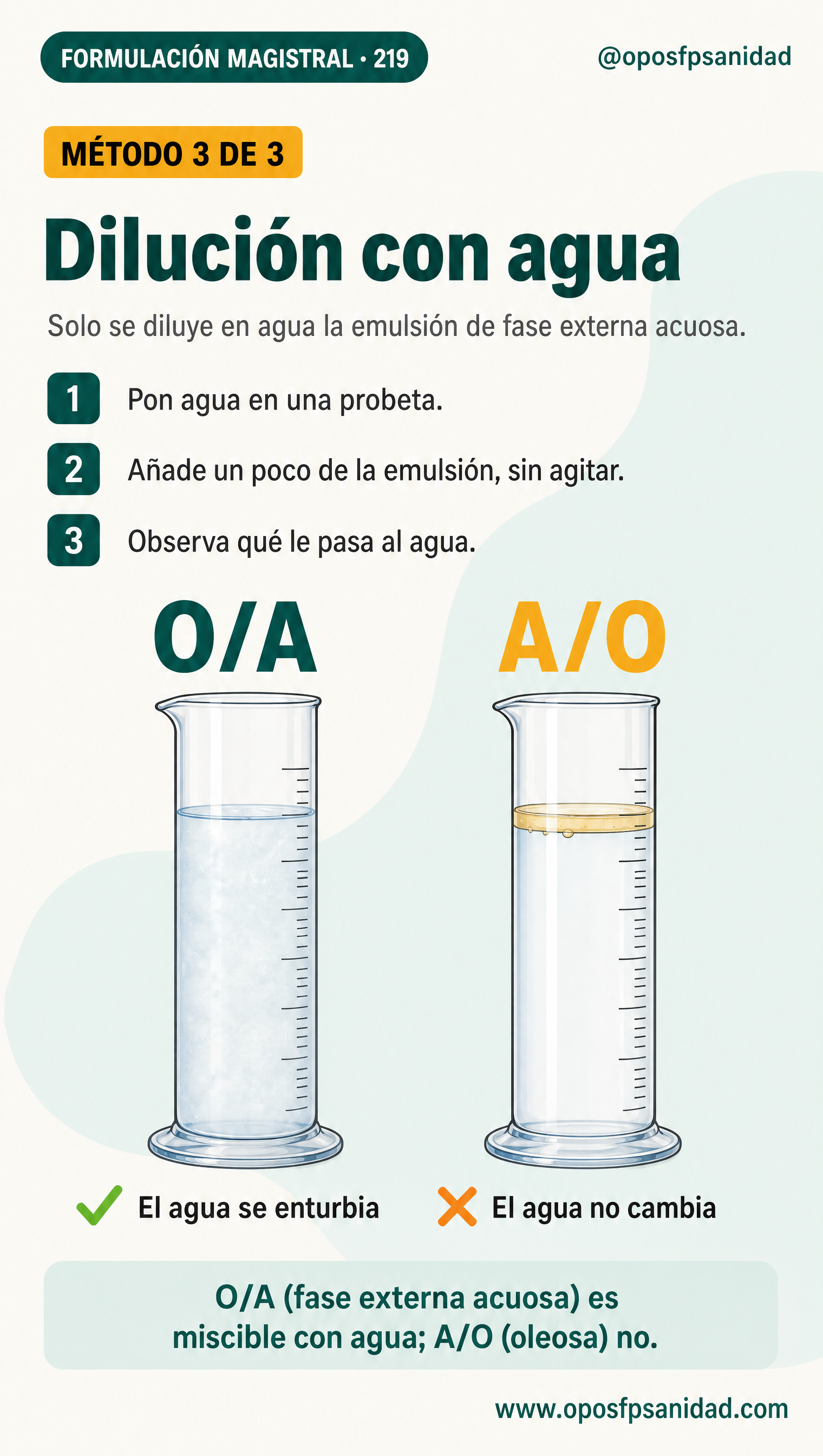 Determinar el signo por dilución con agua: O/A enturbia el agua